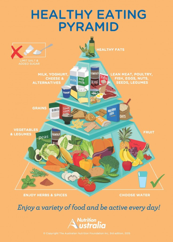 piramide alimentaria